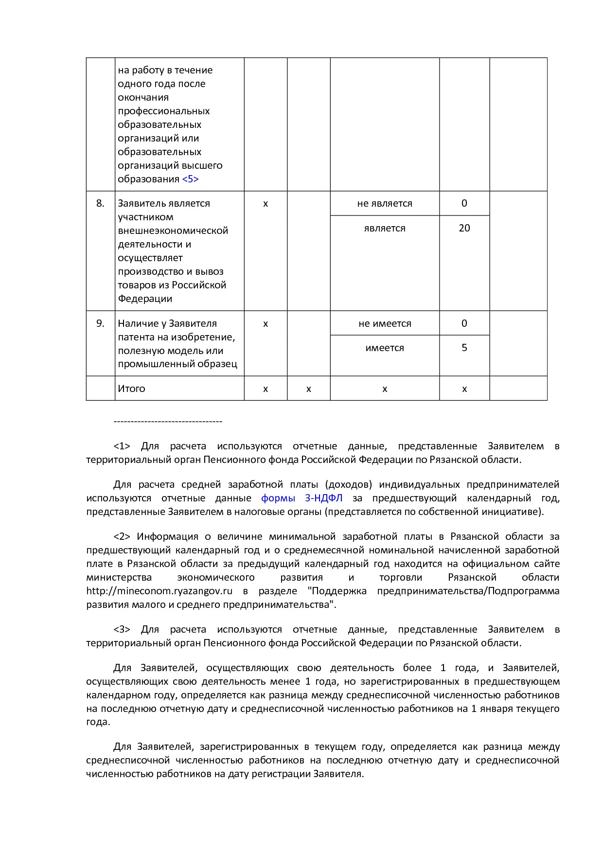 MSP_postanovlenie_92_pravitelstva_rjazanskoj_oblasti.pdf