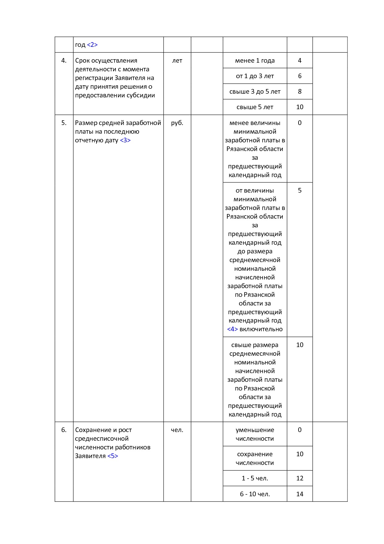 MSP_postanovlenie_92_pravitelstva_rjazanskoj_oblasti.pdf