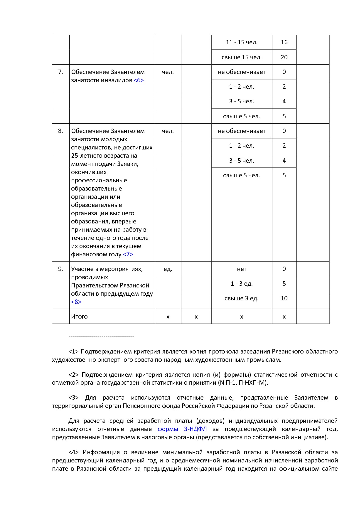 MSP_postanovlenie_92_pravitelstva_rjazanskoj_oblasti.pdf