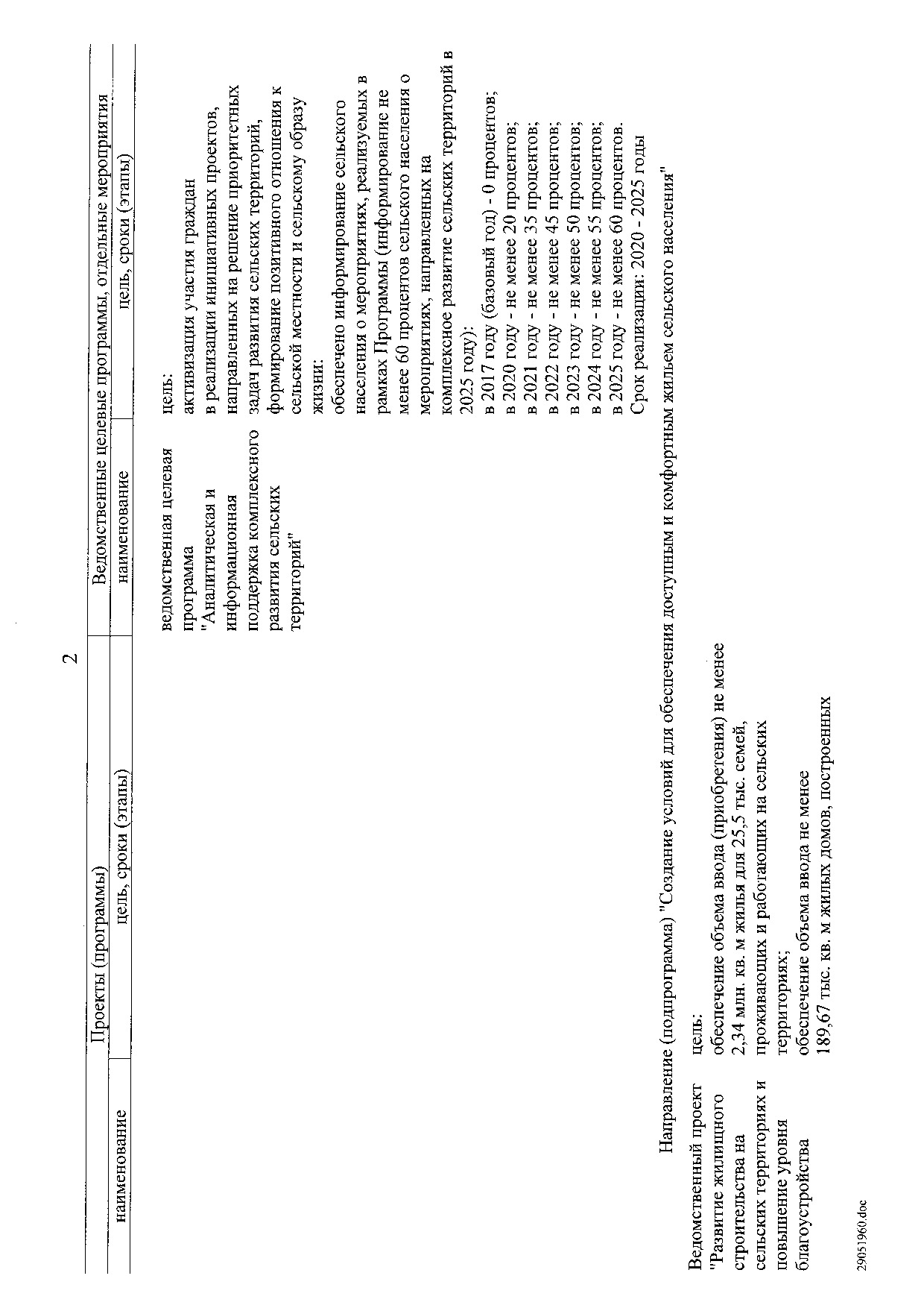 Постановление Правительства Российской Федерации от 31 мая 2019 г. № 696.pdf