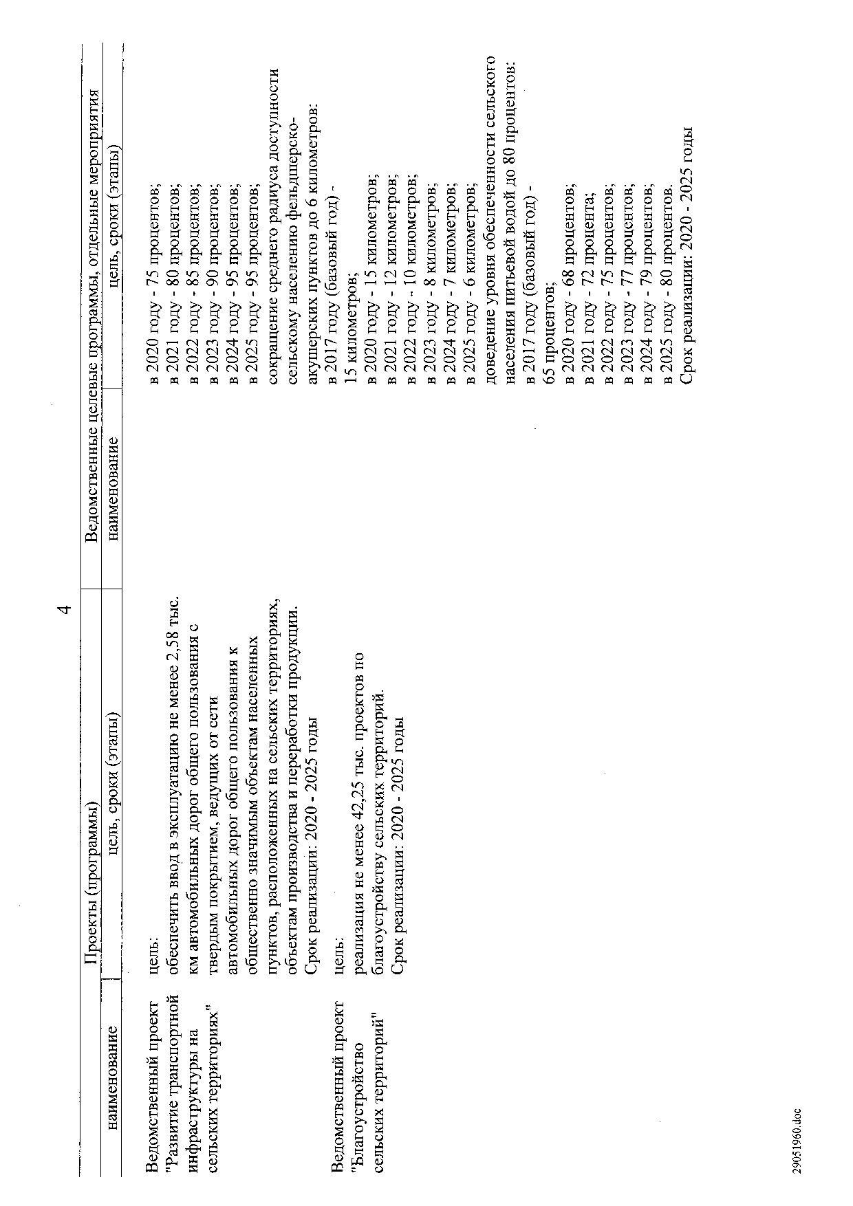 Постановление Правительства Российской Федерации от 31 мая 2019 г. № 696.pdf