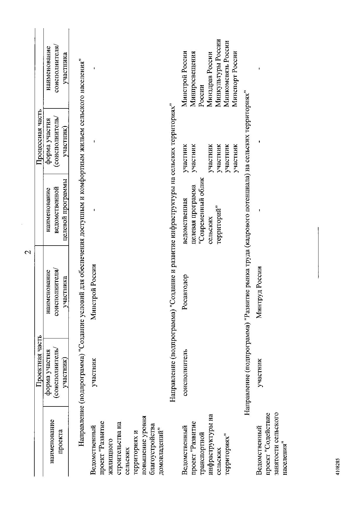 Постановление Правительства Российской Федерации от 31 мая 2019 г. № 696.pdf