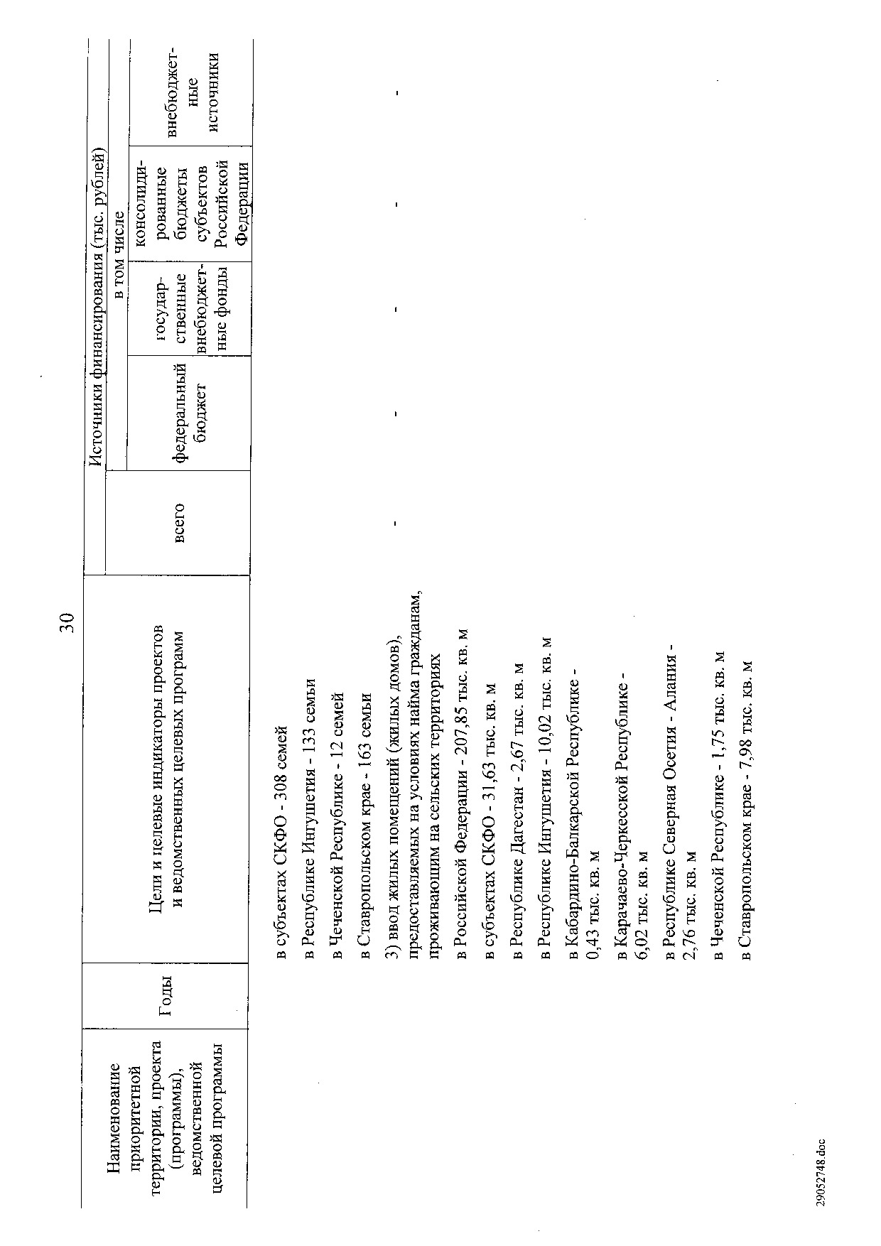 Постановление Правительства Российской Федерации от 31 мая 2019 г. № 696.pdf
