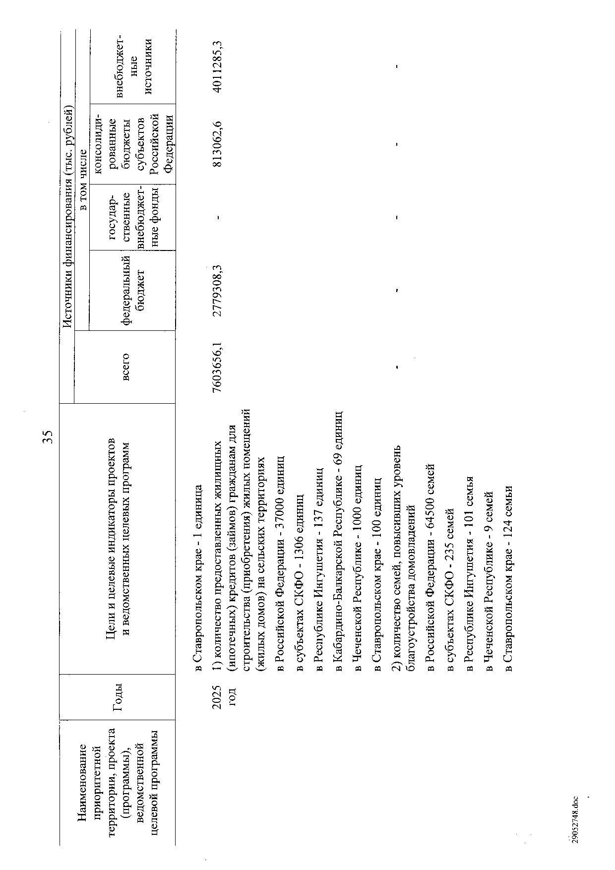Постановление Правительства Российской Федерации от 31 мая 2019 г. № 696.pdf
