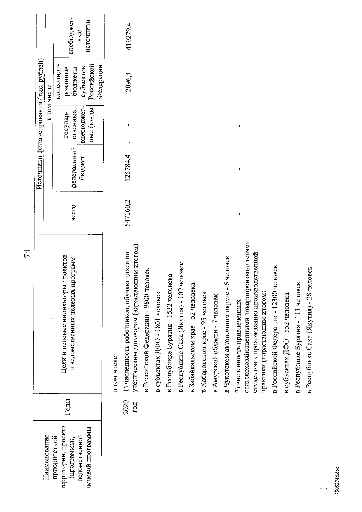 Постановление Правительства Российской Федерации от 31 мая 2019 г. № 696.pdf
