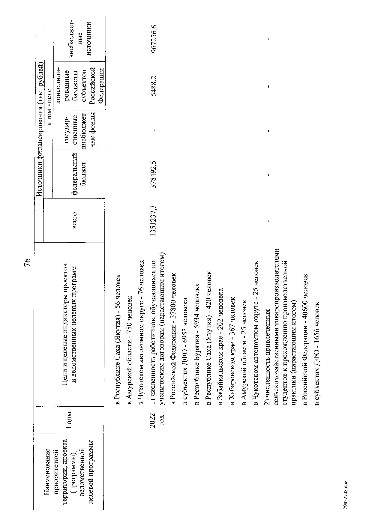 Постановление Правительства Российской Федерации от 31 мая 2019 г. № 696.pdf
