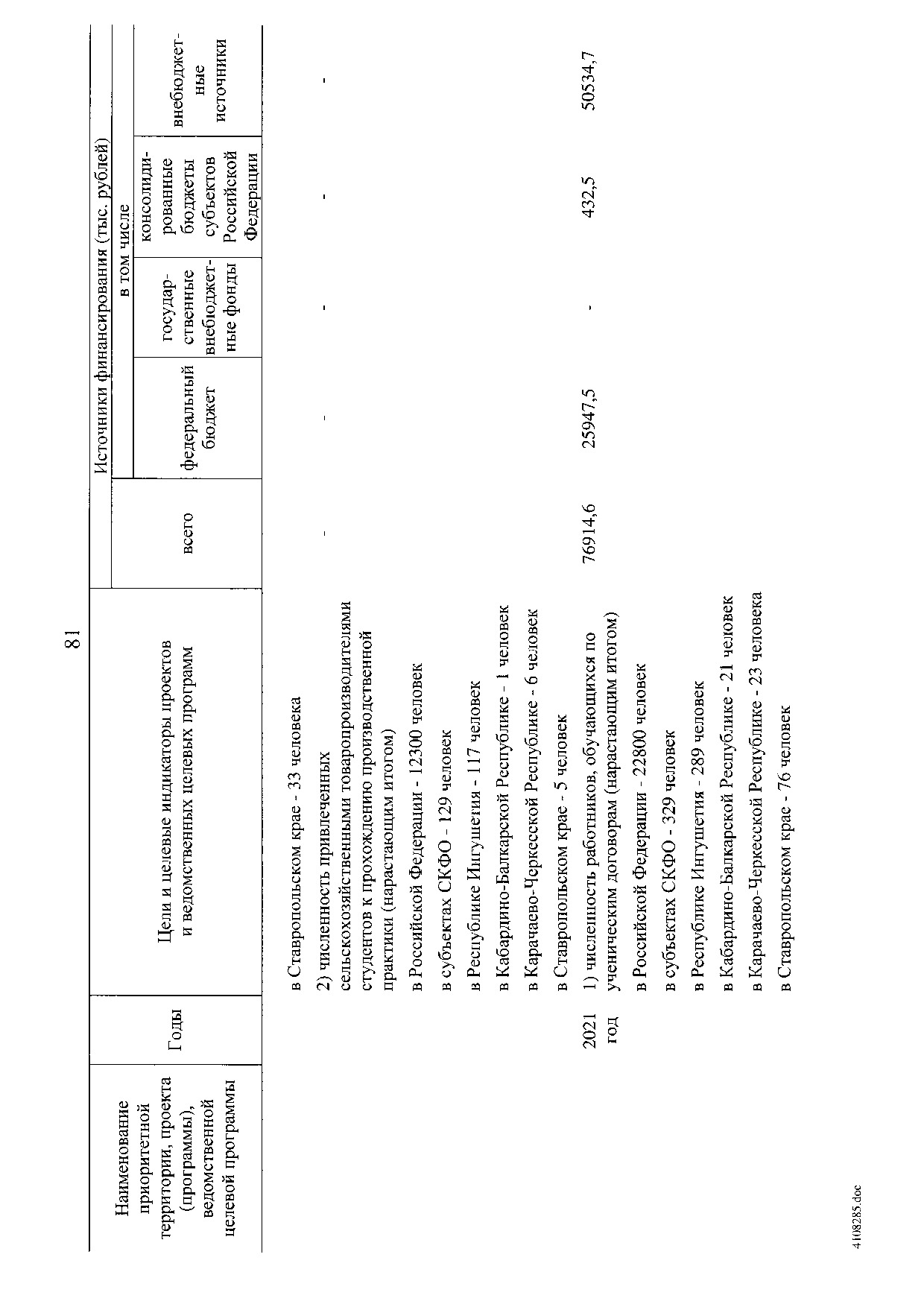 Постановление Правительства Российской Федерации от 31 мая 2019 г. № 696.pdf
