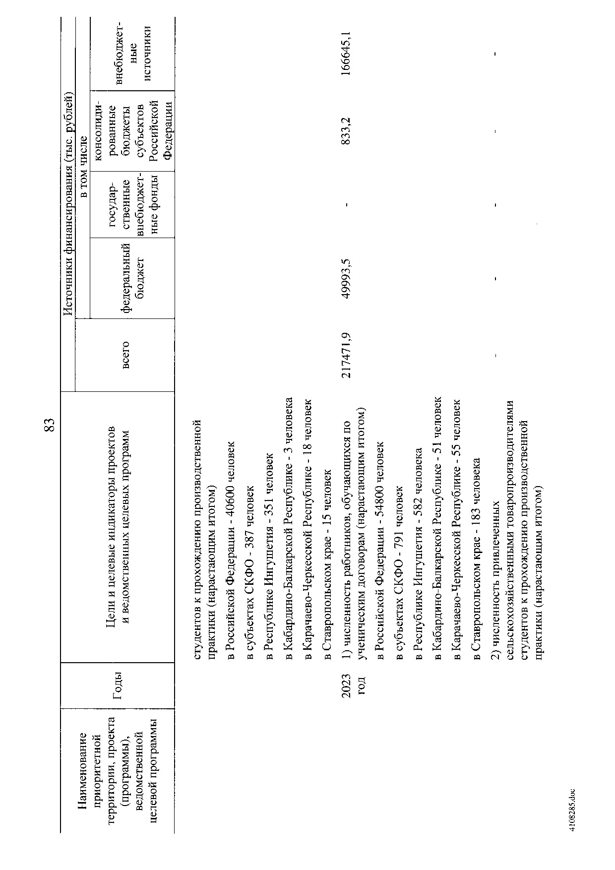 Постановление Правительства Российской Федерации от 31 мая 2019 г. № 696.pdf