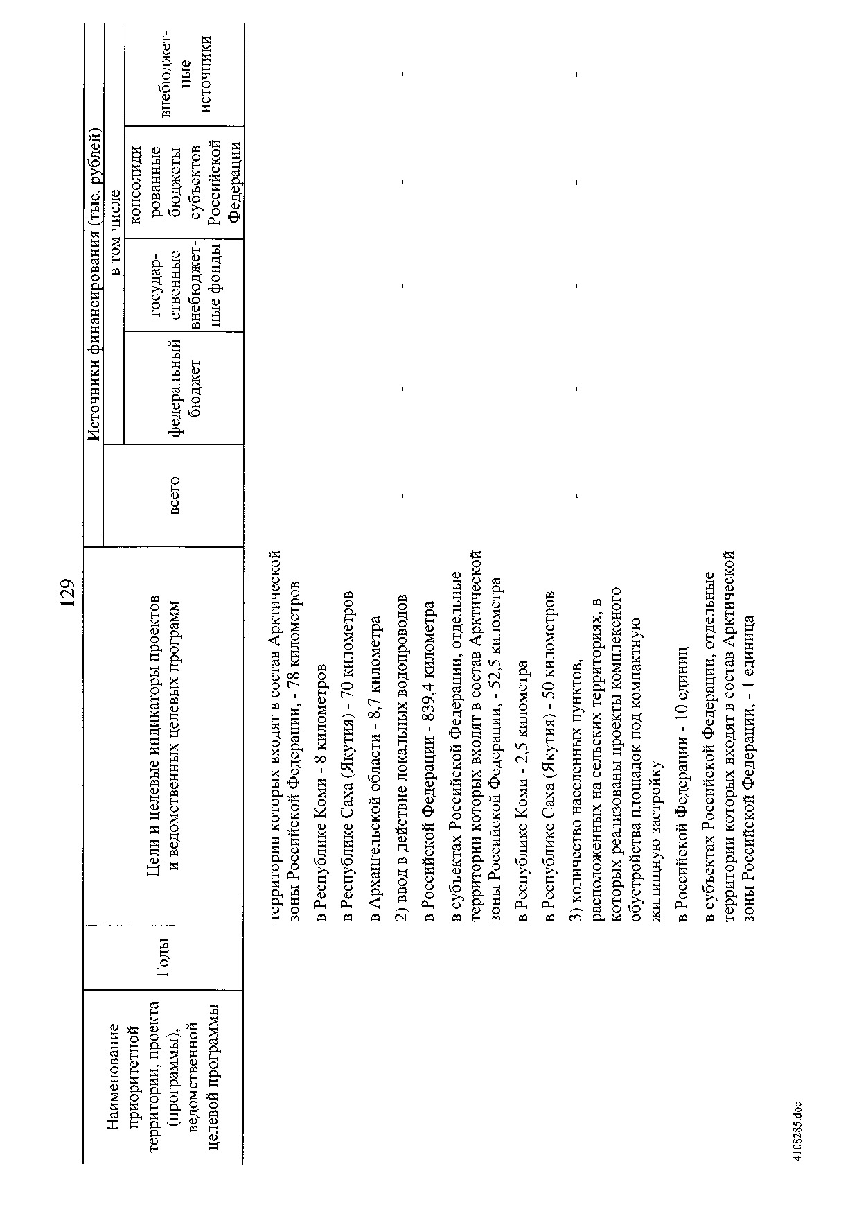 Постановление Правительства Российской Федерации от 31 мая 2019 г. № 696.pdf