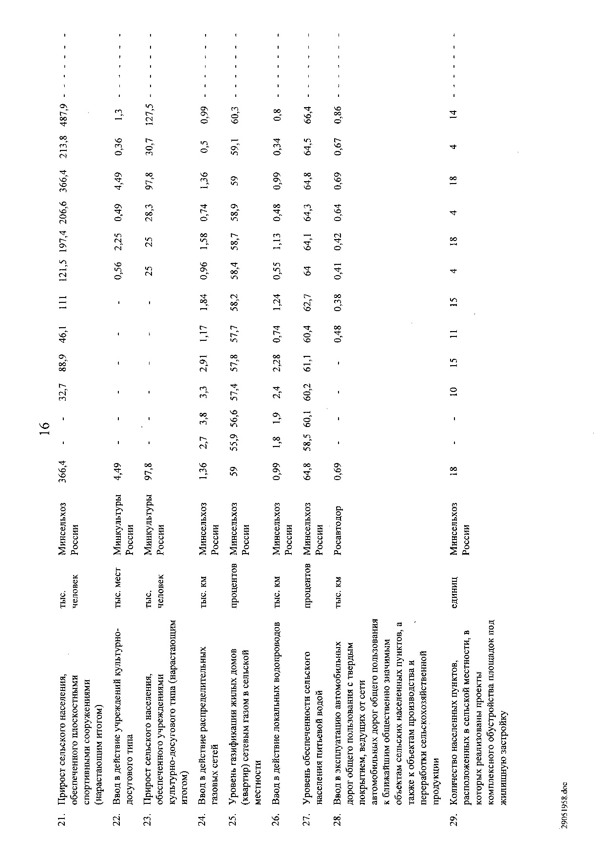 Постановление Правительства Российской Федерации от 31 мая 2019 г. № 696.pdf