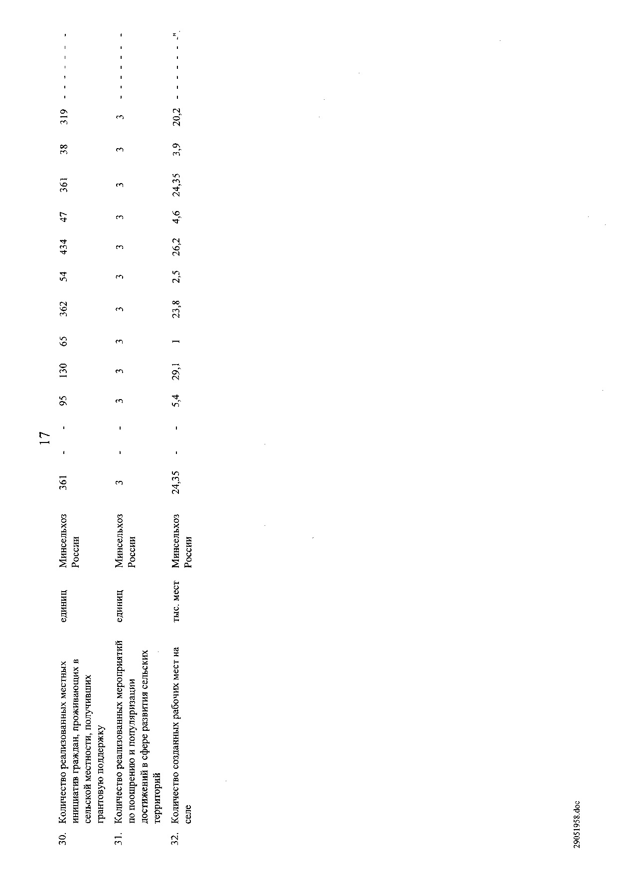 Постановление Правительства Российской Федерации от 31 мая 2019 г. № 696.pdf
