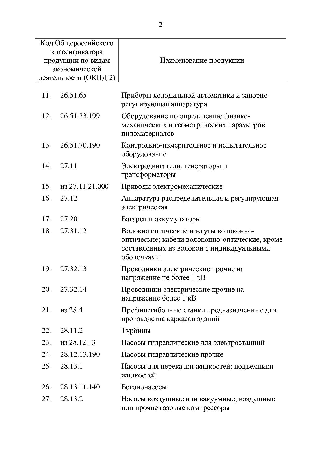 ППРФ №634.pdf