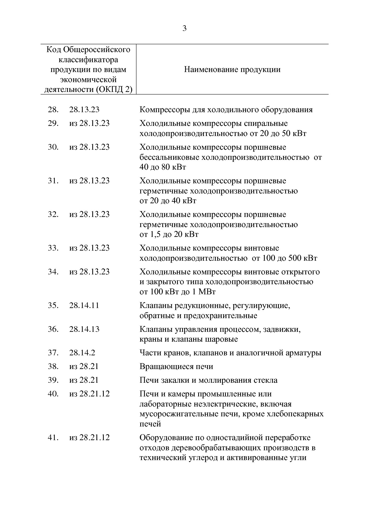 ППРФ №634.pdf