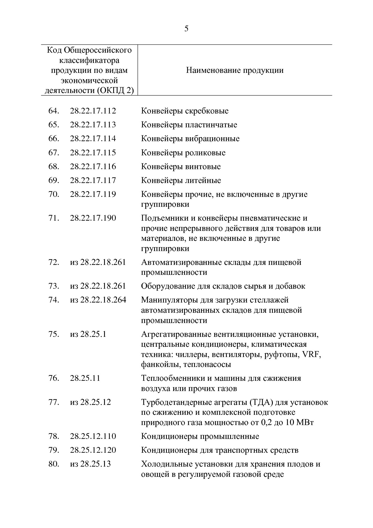 ППРФ №634.pdf
