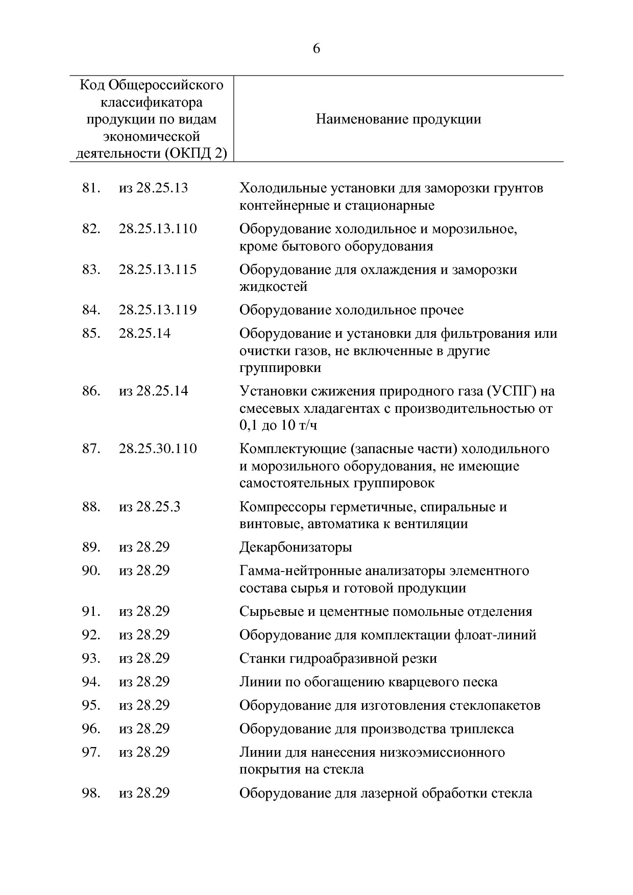 ППРФ №634.pdf