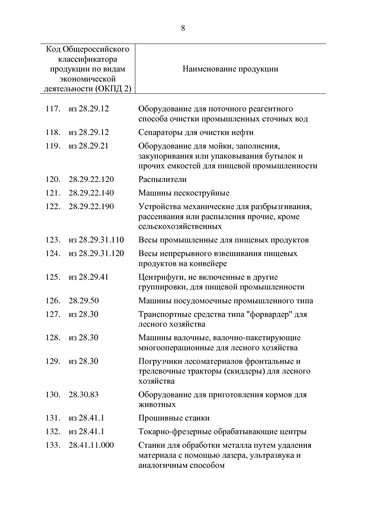 ППРФ №634.pdf
