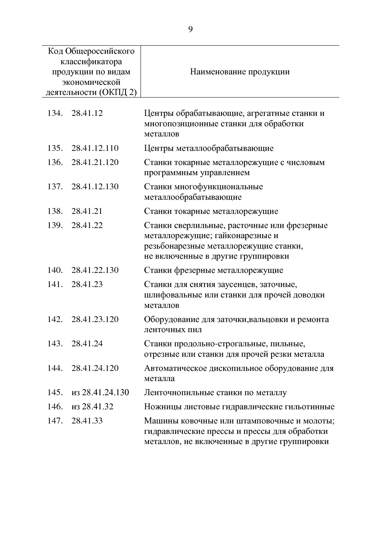 ППРФ №634.pdf