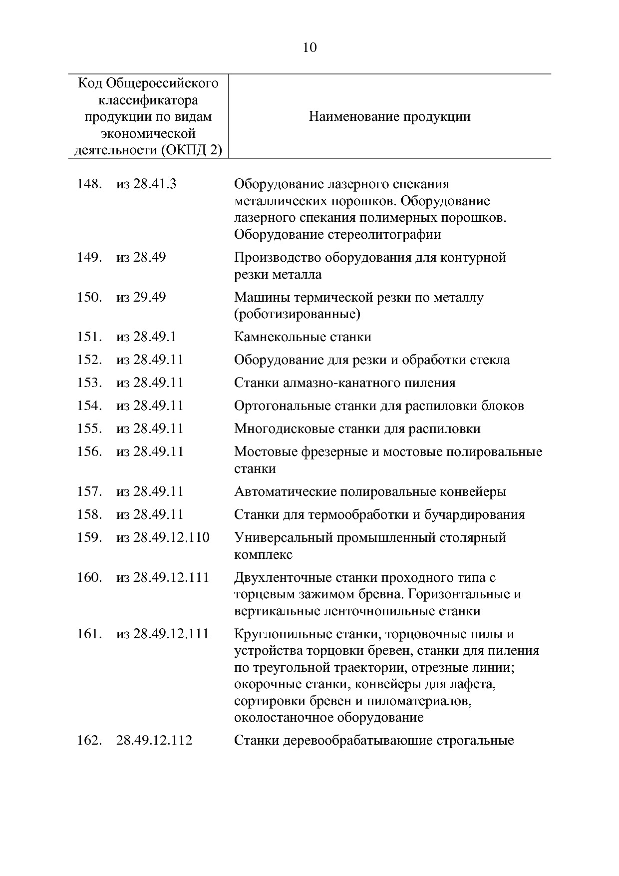 ППРФ №634.pdf