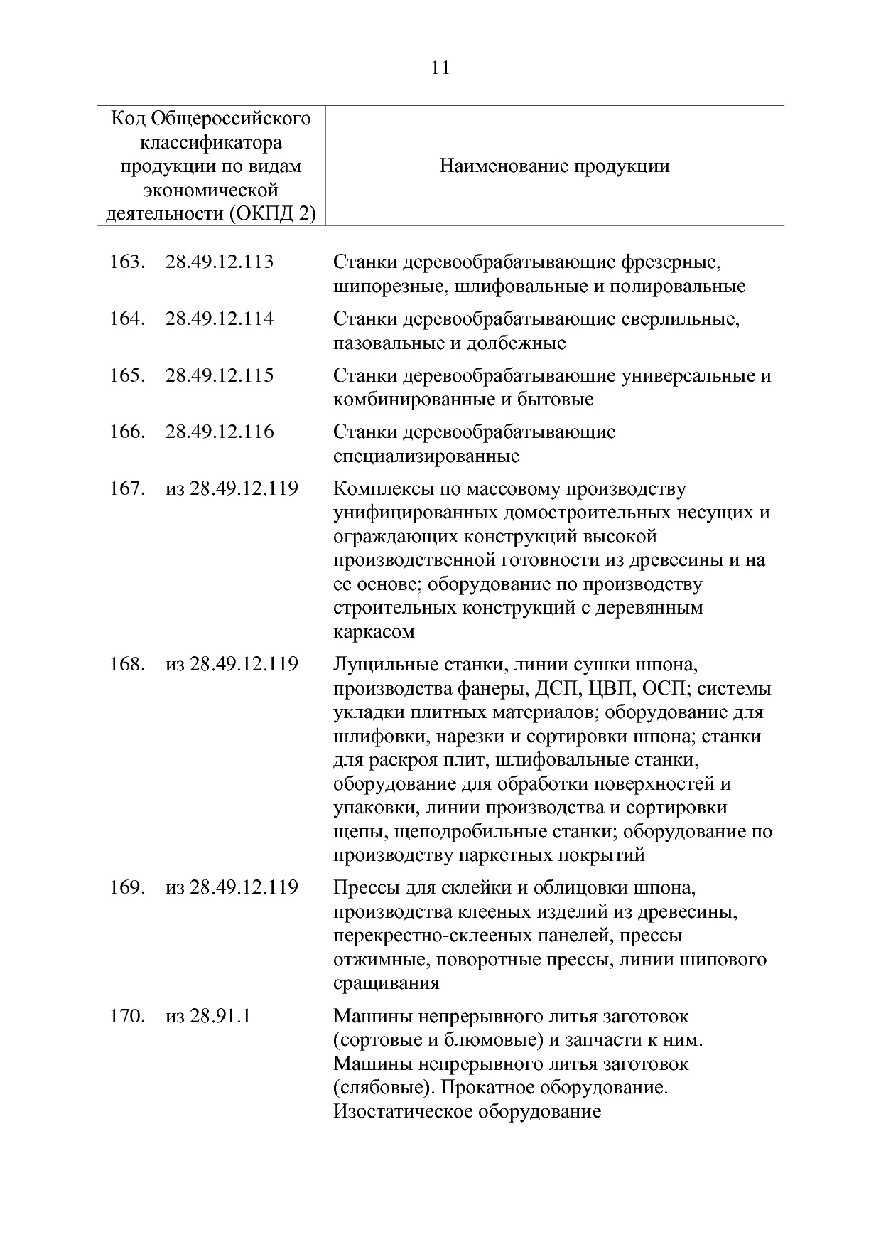 ППРФ №634.pdf