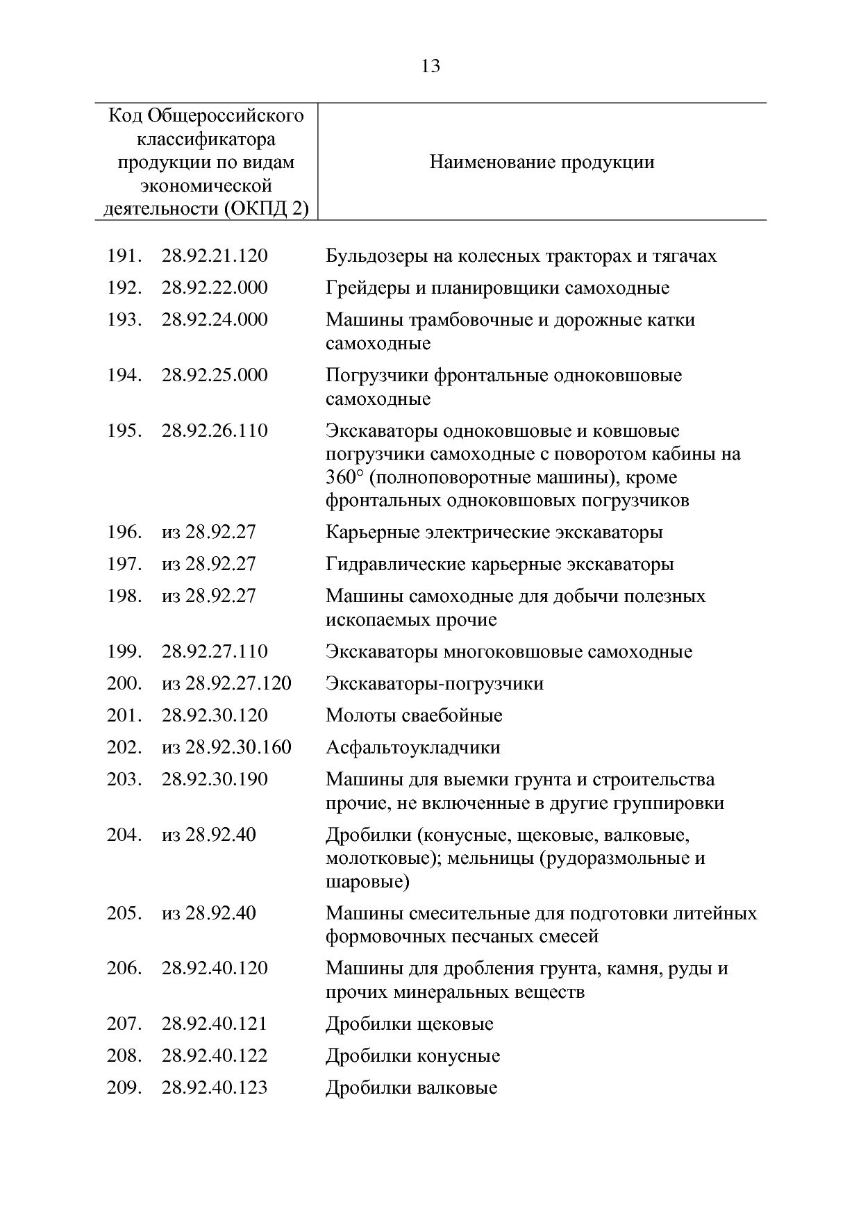 ППРФ №634.pdf