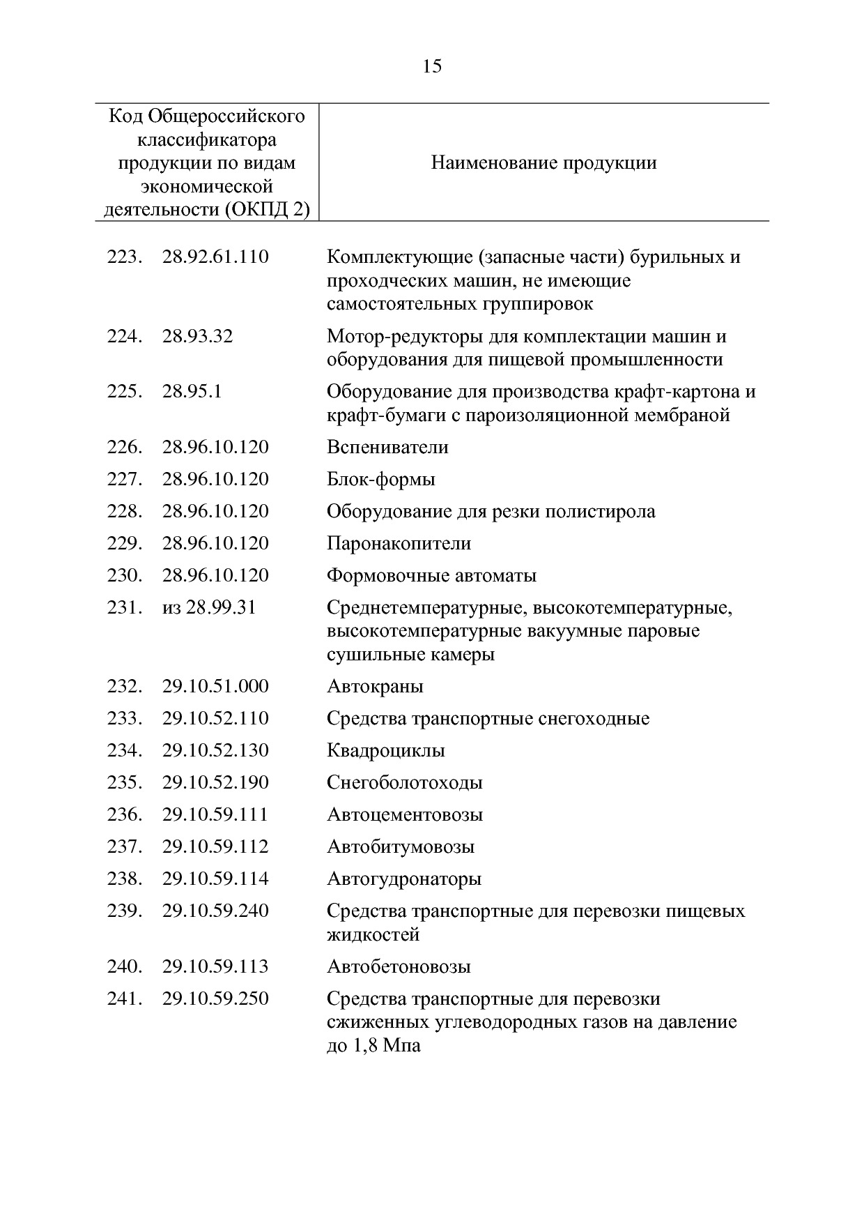 ППРФ №634.pdf