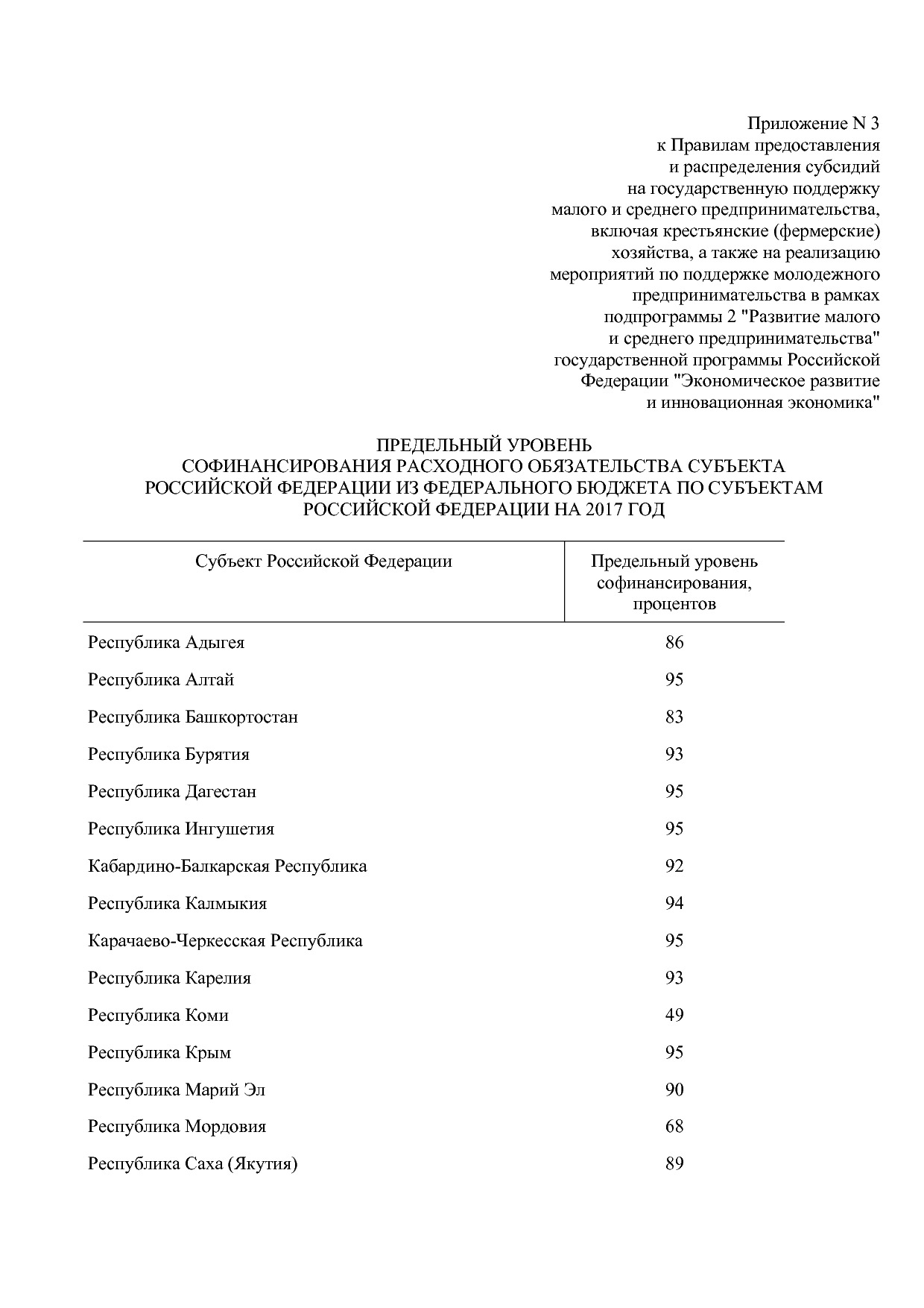 Постановление Правительства РФ от 22_01_2018 N 41  О внесени.pdf