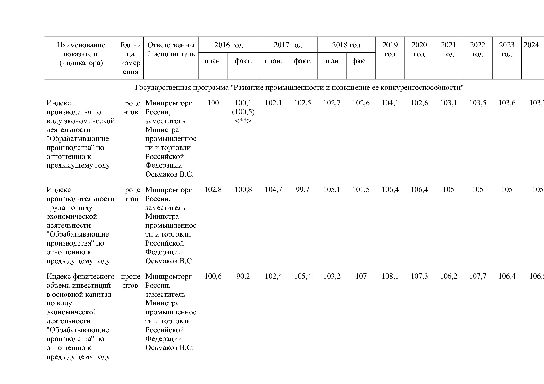 Постановление Правительства РФ от 31_03_2020 N 377-19  О вне.pdf
