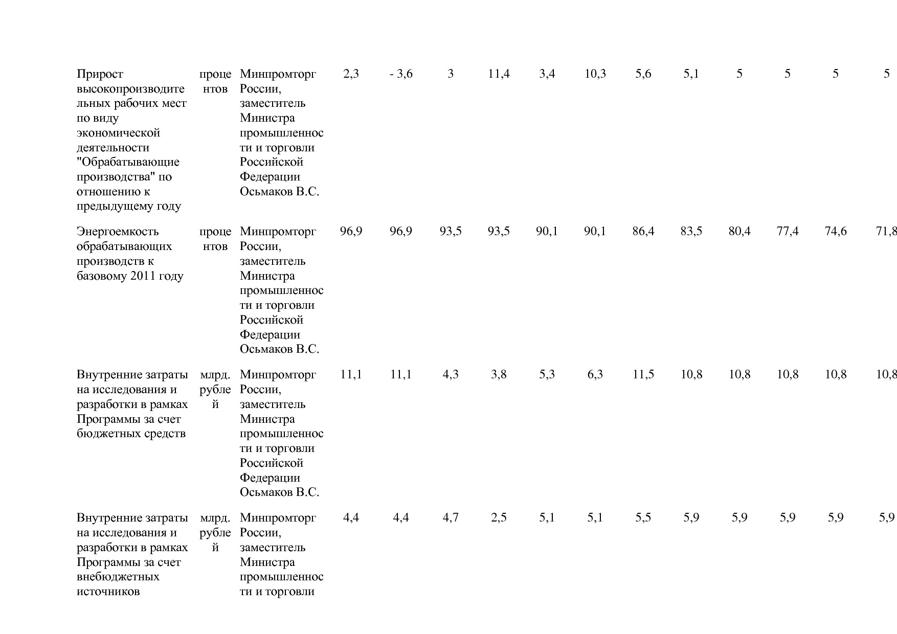 Постановление Правительства РФ от 31_03_2020 N 377-19  О вне.pdf