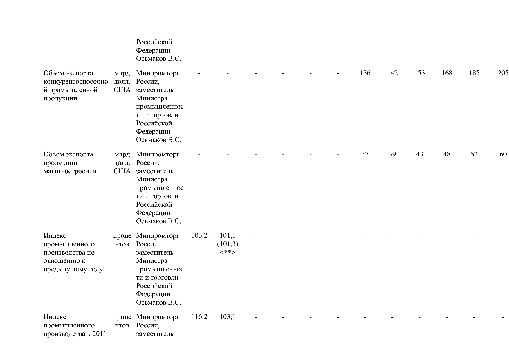 Постановление Правительства РФ от 31_03_2020 N 377-19  О вне.pdf