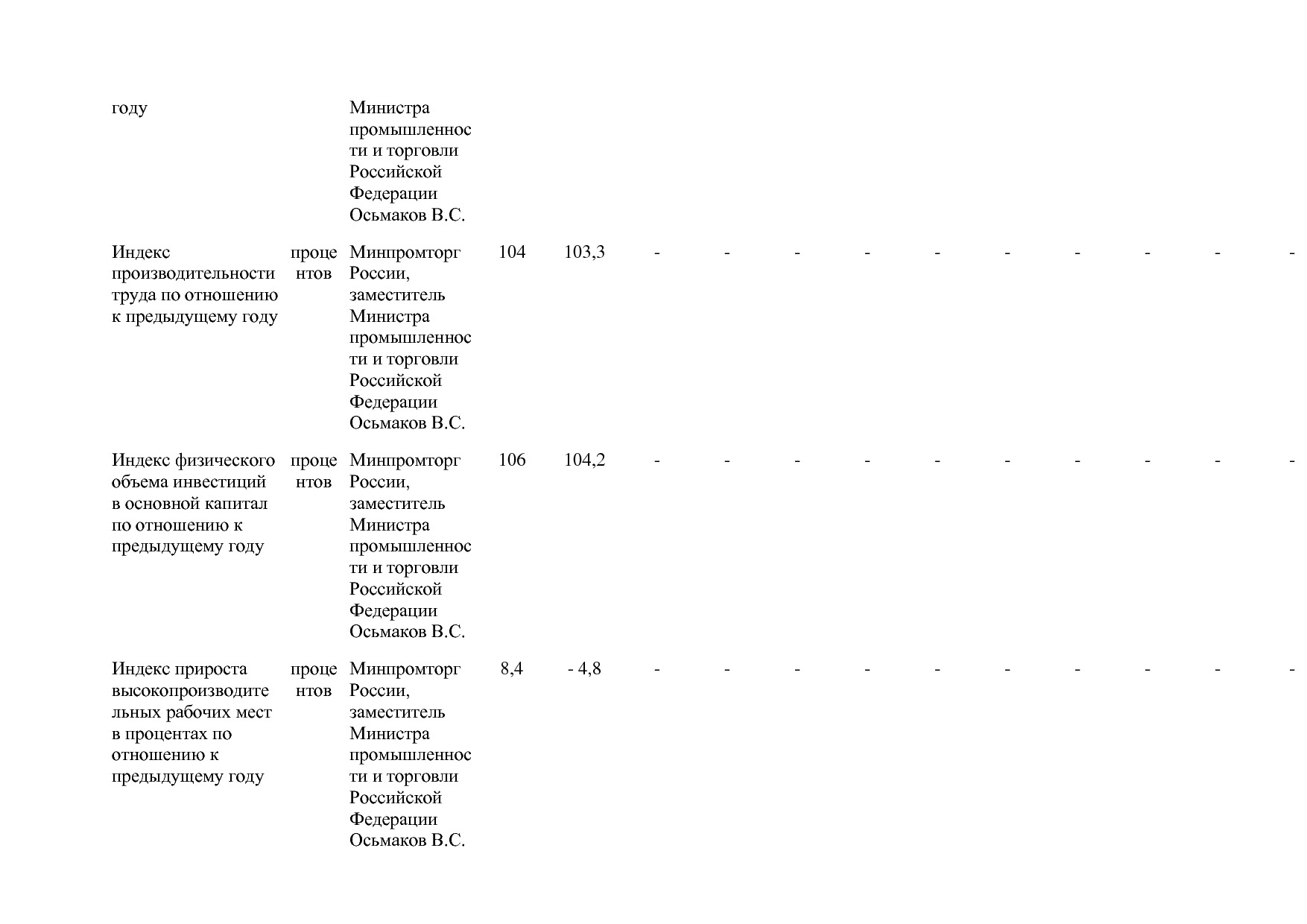 Постановление Правительства РФ от 31_03_2020 N 377-19  О вне.pdf