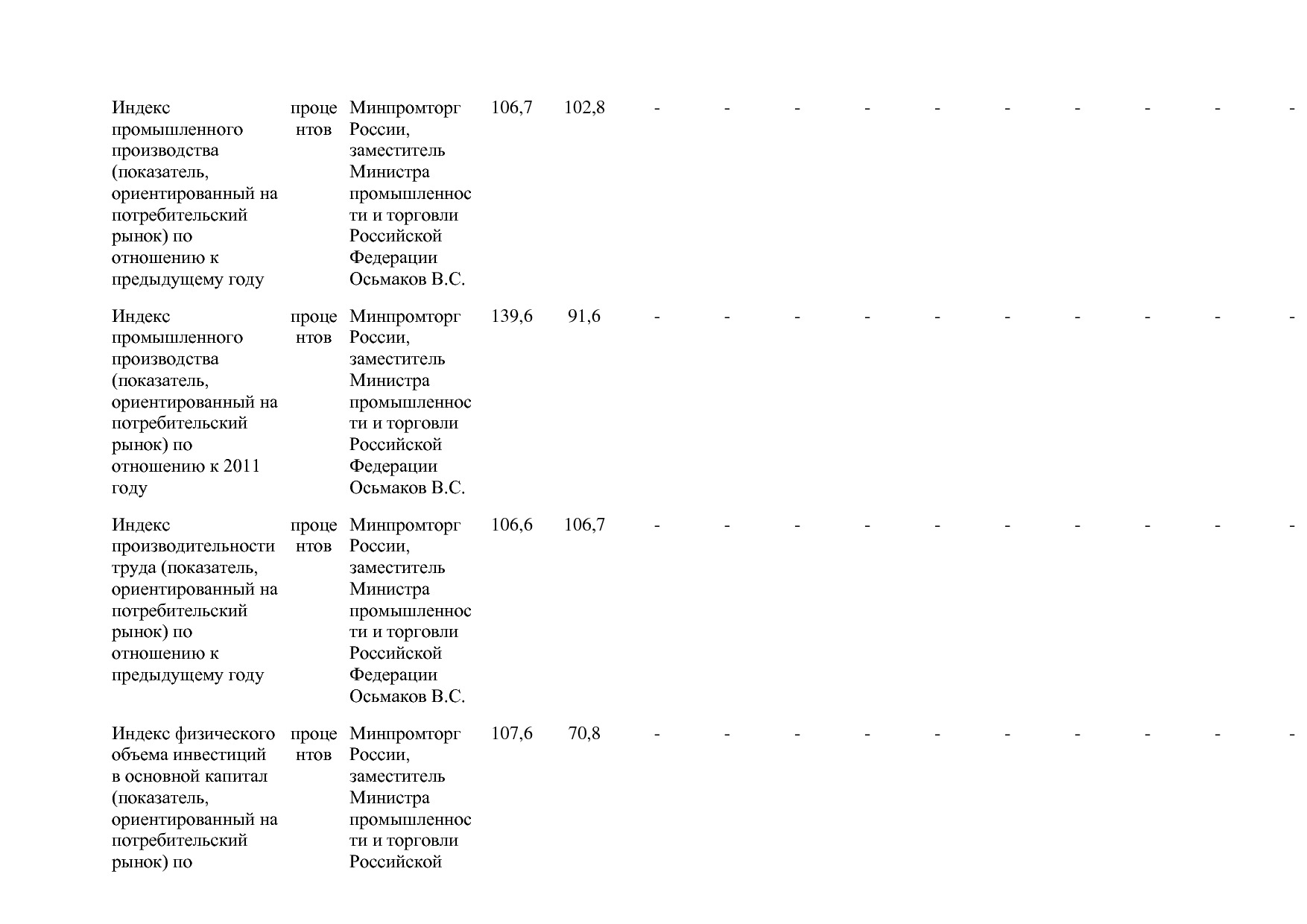 Постановление Правительства РФ от 31_03_2020 N 377-19  О вне.pdf