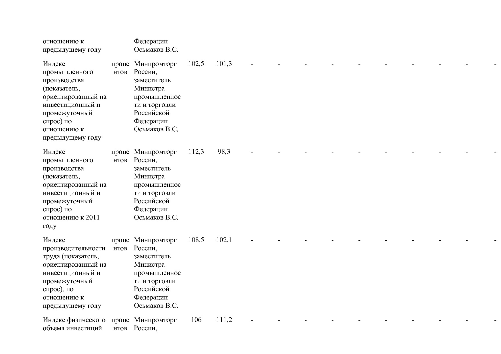 Постановление Правительства РФ от 31_03_2020 N 377-19  О вне.pdf