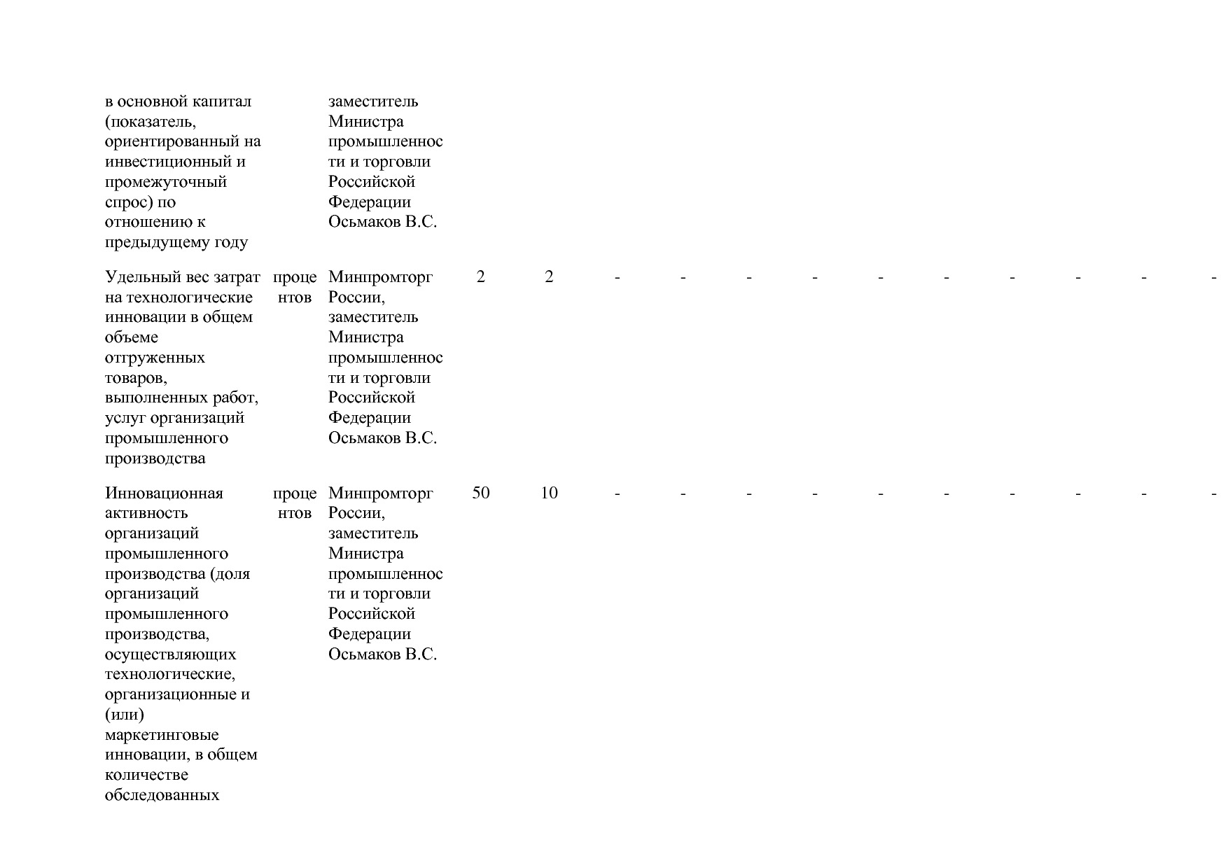 Постановление Правительства РФ от 31_03_2020 N 377-19  О вне.pdf