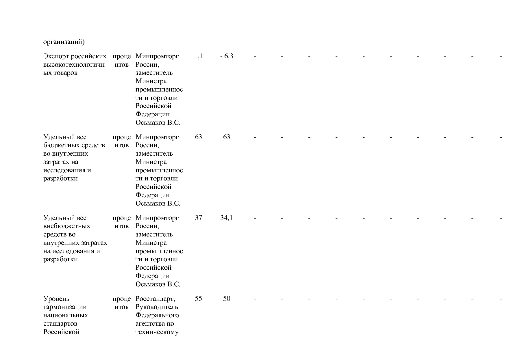 Постановление Правительства РФ от 31_03_2020 N 377-19  О вне.pdf