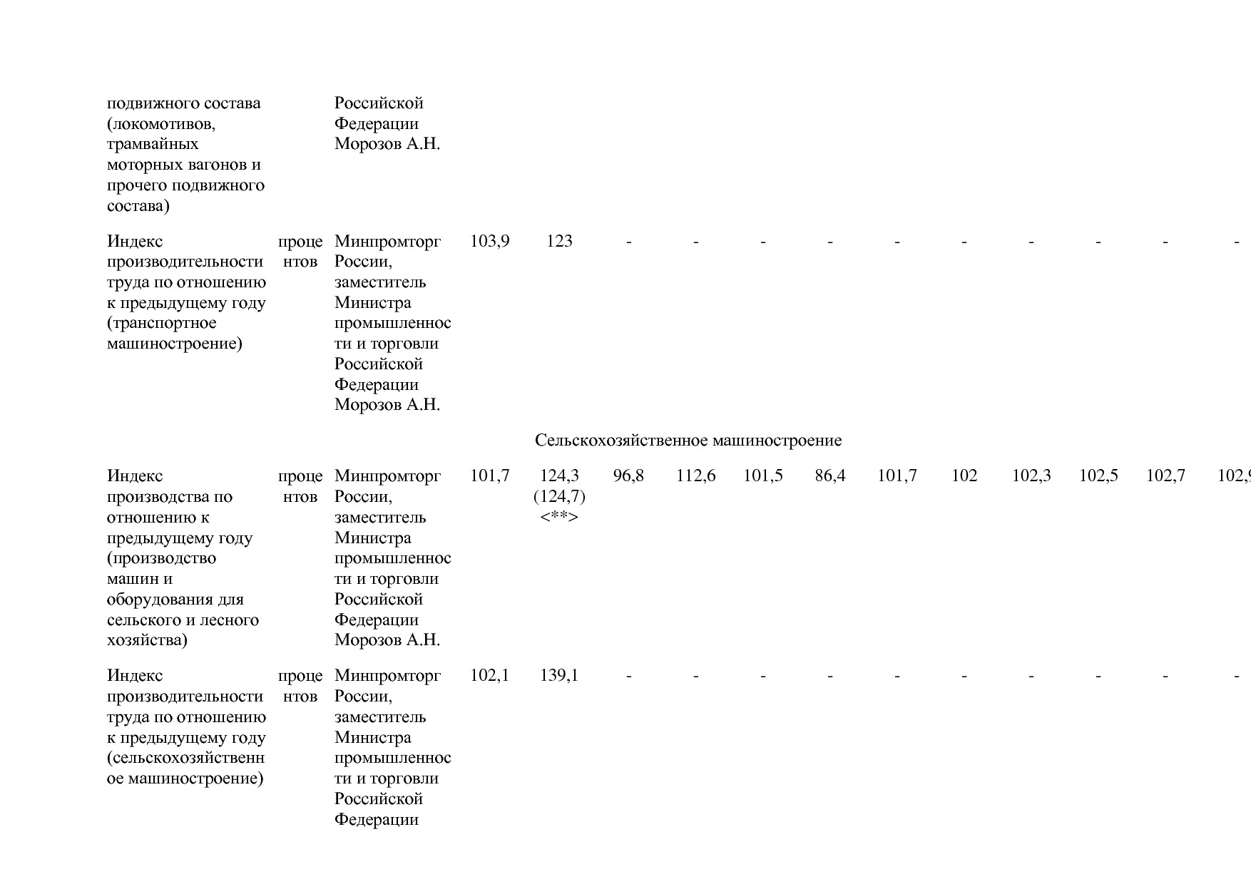 Постановление Правительства РФ от 31_03_2020 N 377-19  О вне.pdf