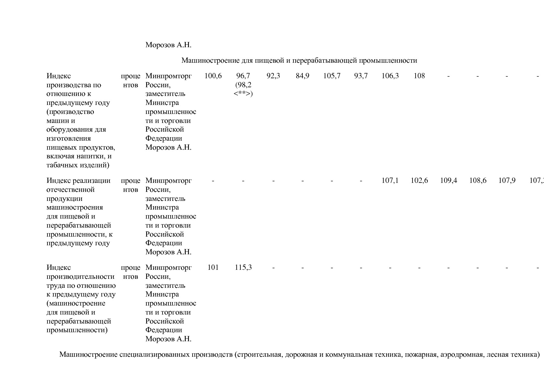 Постановление Правительства РФ от 31_03_2020 N 377-19  О вне.pdf