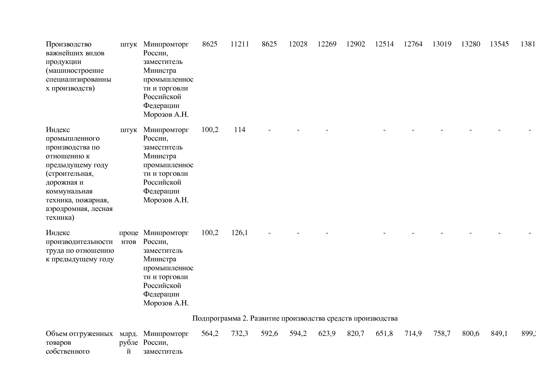 Постановление Правительства РФ от 31_03_2020 N 377-19  О вне.pdf