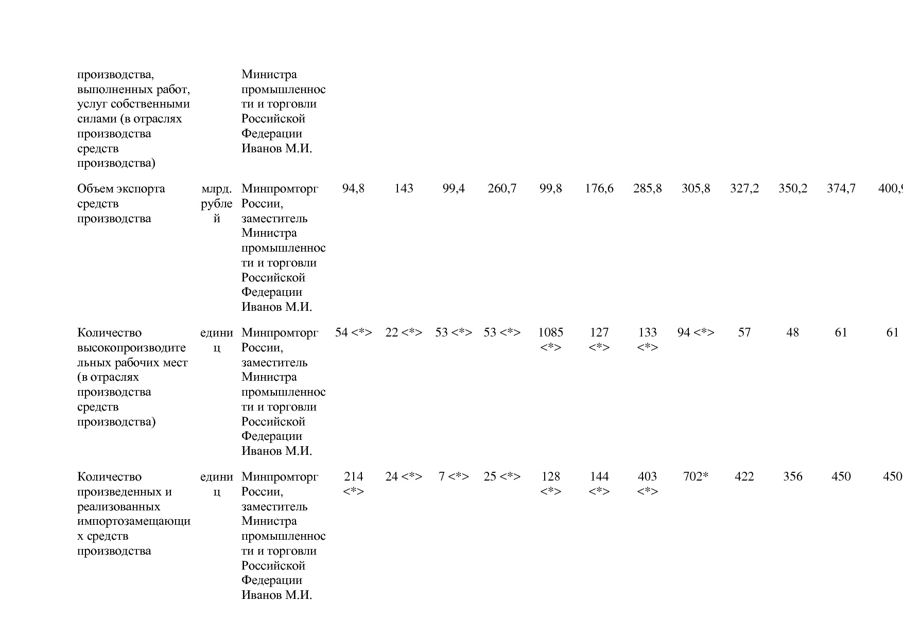 Постановление Правительства РФ от 31_03_2020 N 377-19  О вне.pdf