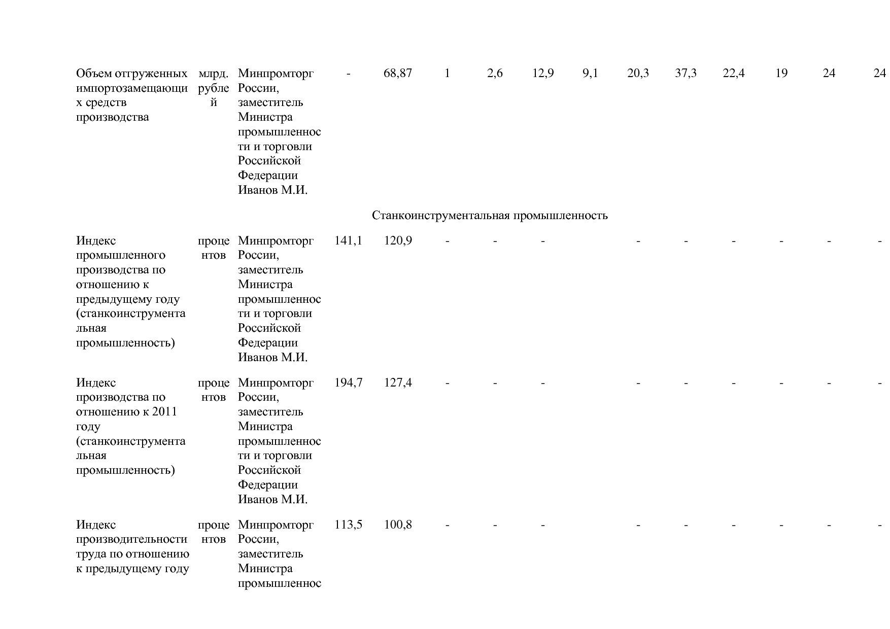 Постановление Правительства РФ от 31_03_2020 N 377-19  О вне.pdf