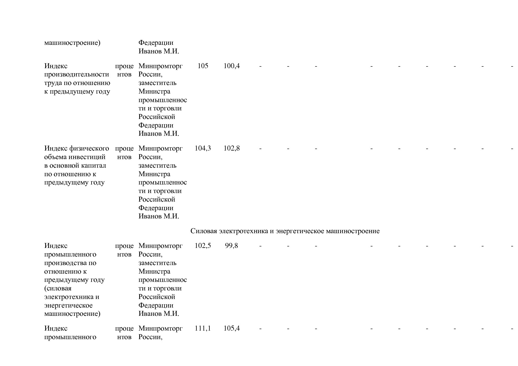 Постановление Правительства РФ от 31_03_2020 N 377-19  О вне.pdf
