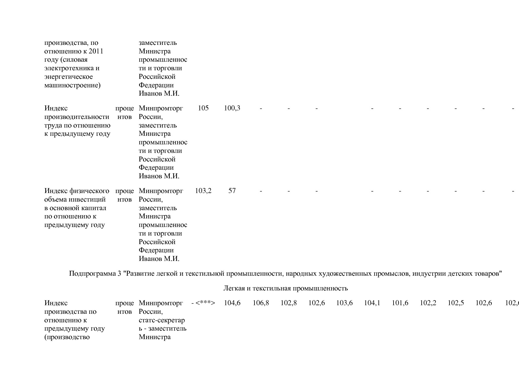 Постановление Правительства РФ от 31_03_2020 N 377-19  О вне.pdf