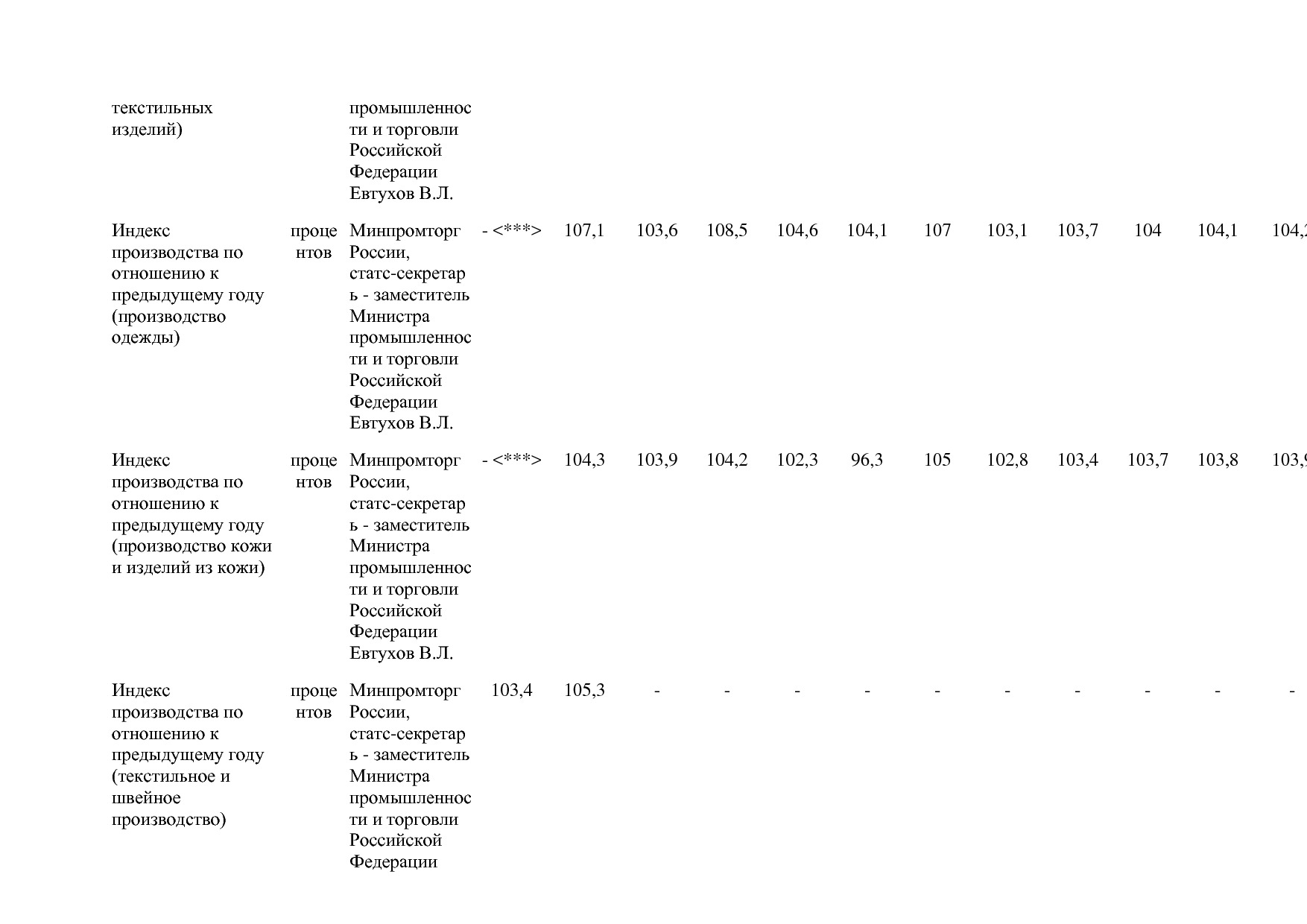 Постановление Правительства РФ от 31_03_2020 N 377-19  О вне.pdf