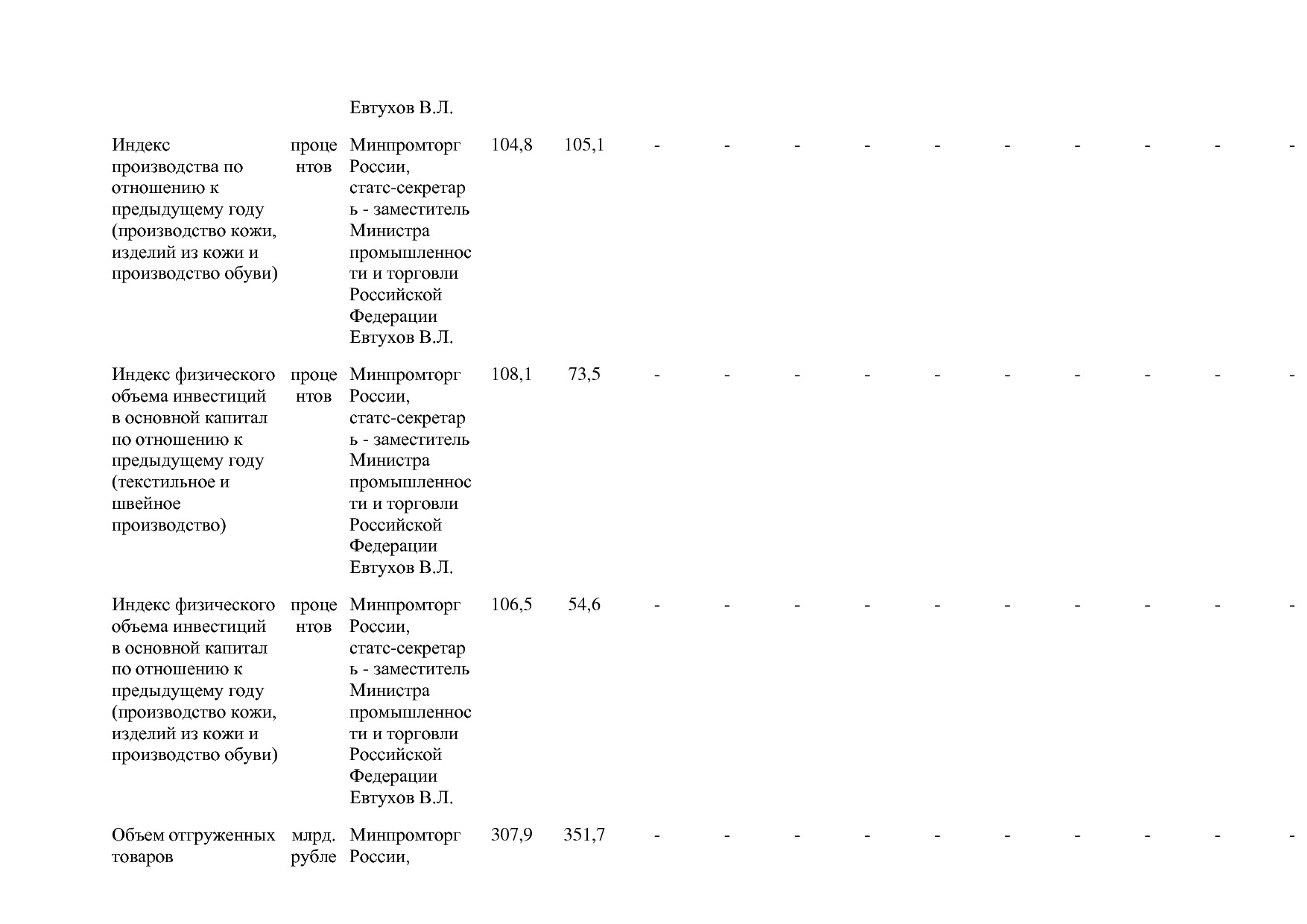 Постановление Правительства РФ от 31_03_2020 N 377-19  О вне.pdf