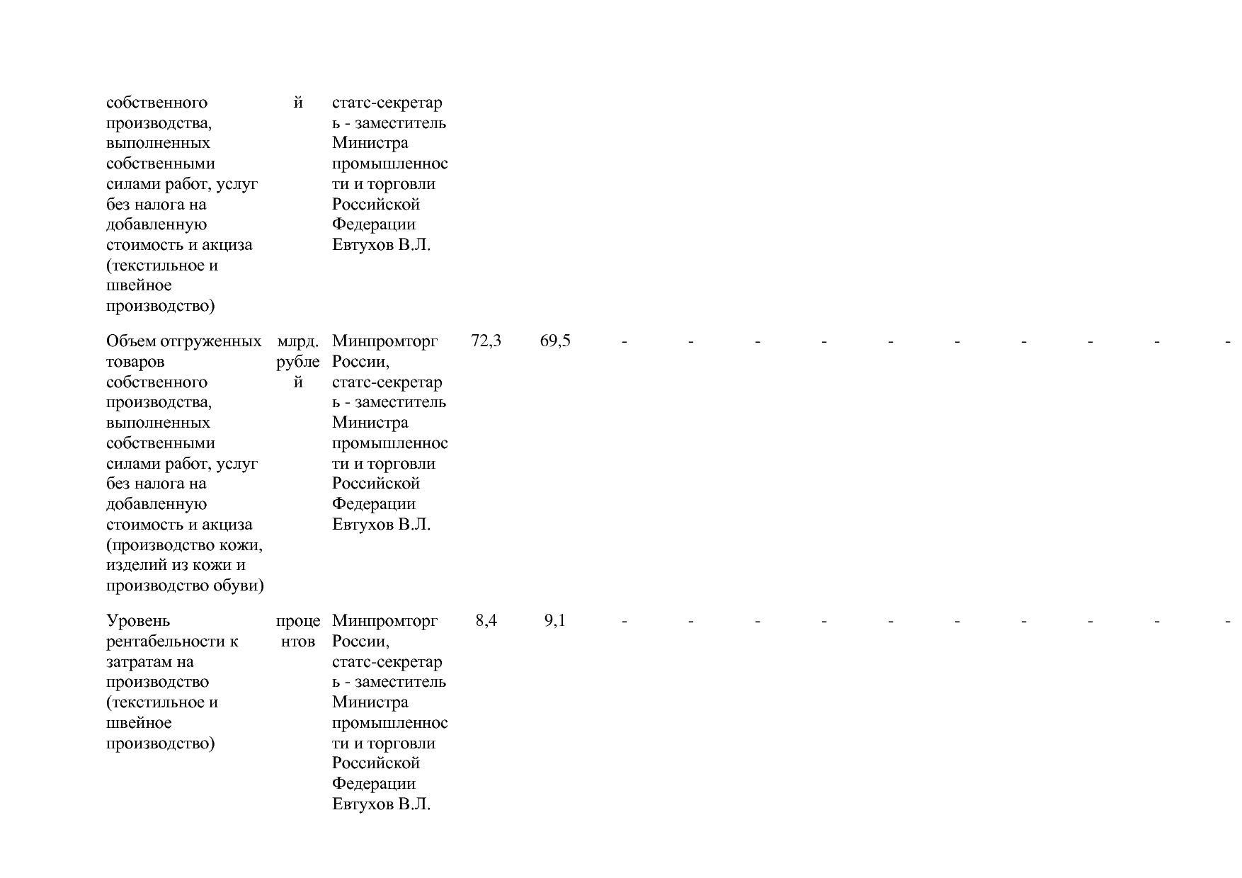 Постановление Правительства РФ от 31_03_2020 N 377-19  О вне.pdf