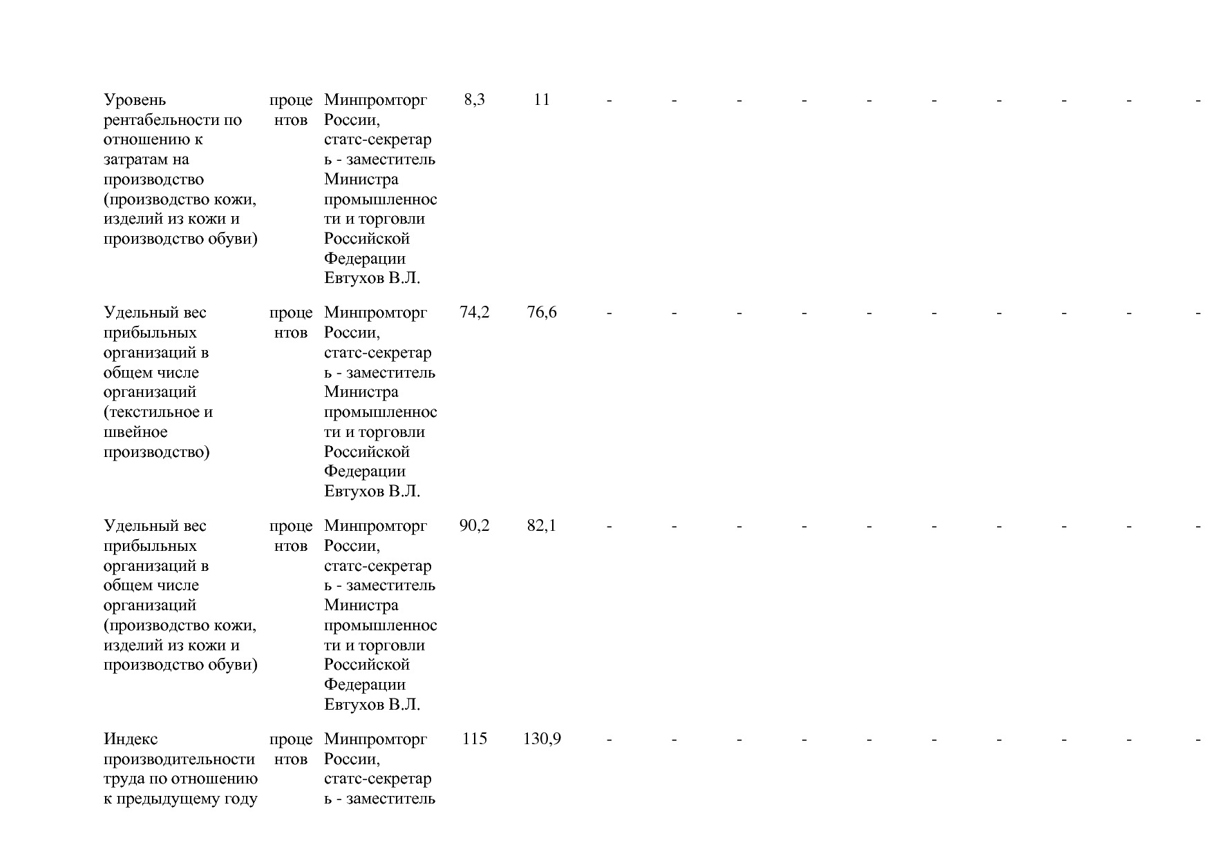 Постановление Правительства РФ от 31_03_2020 N 377-19  О вне.pdf