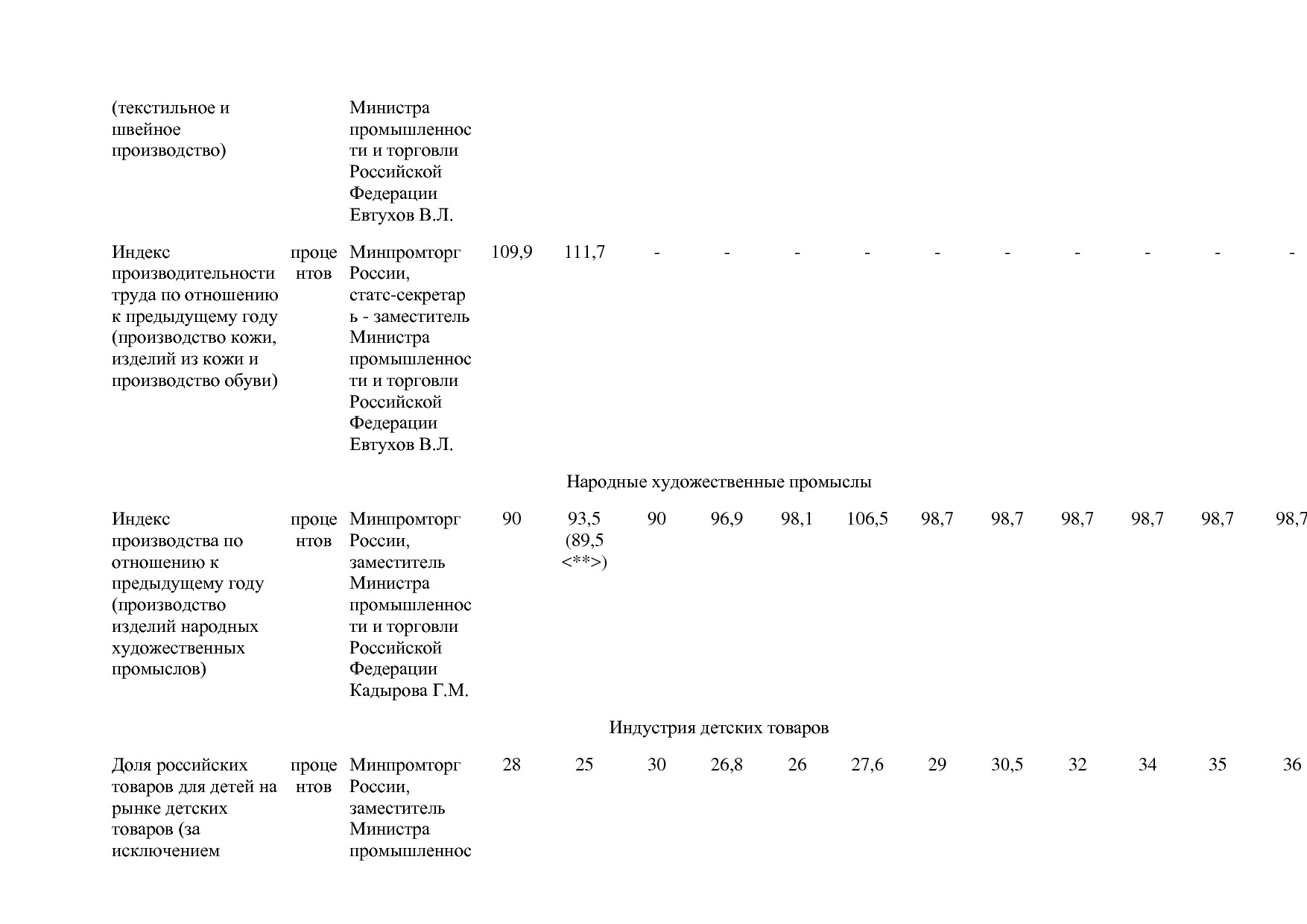 Постановление Правительства РФ от 31_03_2020 N 377-19  О вне.pdf