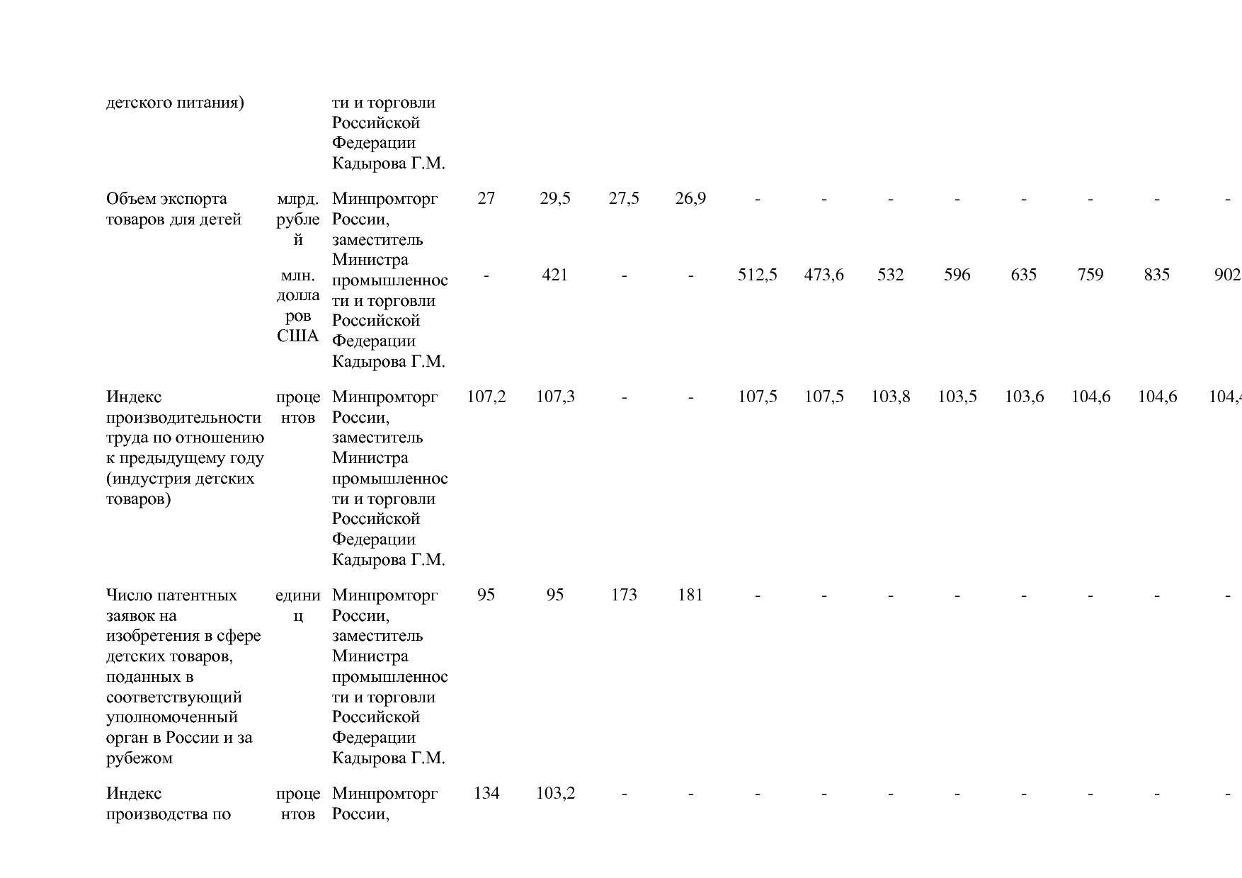 Постановление Правительства РФ от 31_03_2020 N 377-19  О вне.pdf