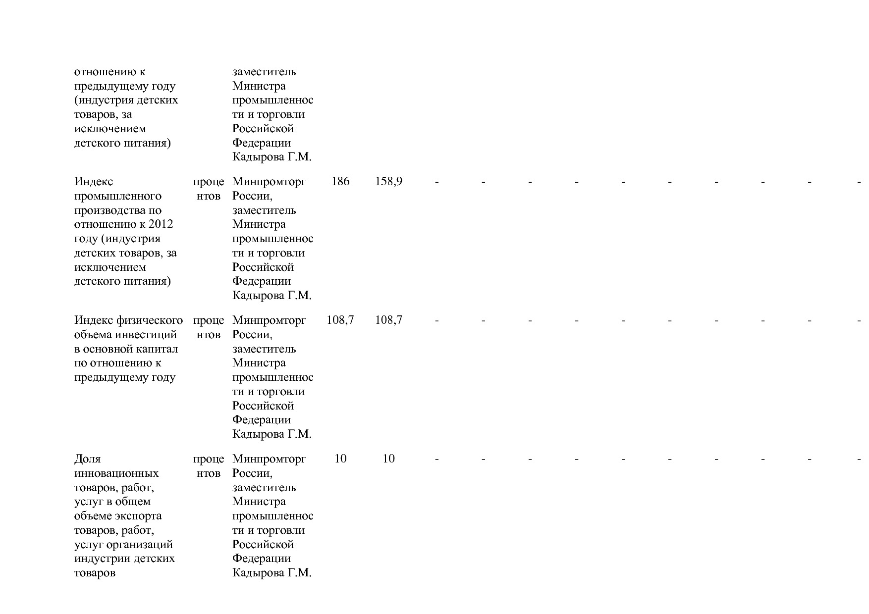 Постановление Правительства РФ от 31_03_2020 N 377-19  О вне.pdf