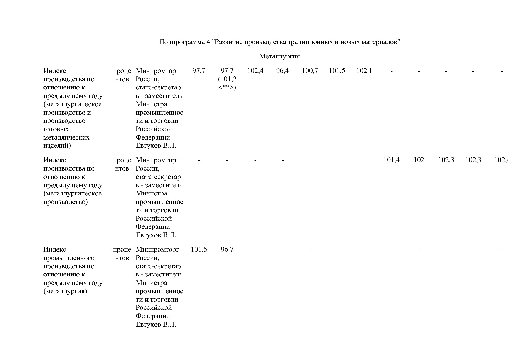 Постановление Правительства РФ от 31_03_2020 N 377-19  О вне.pdf