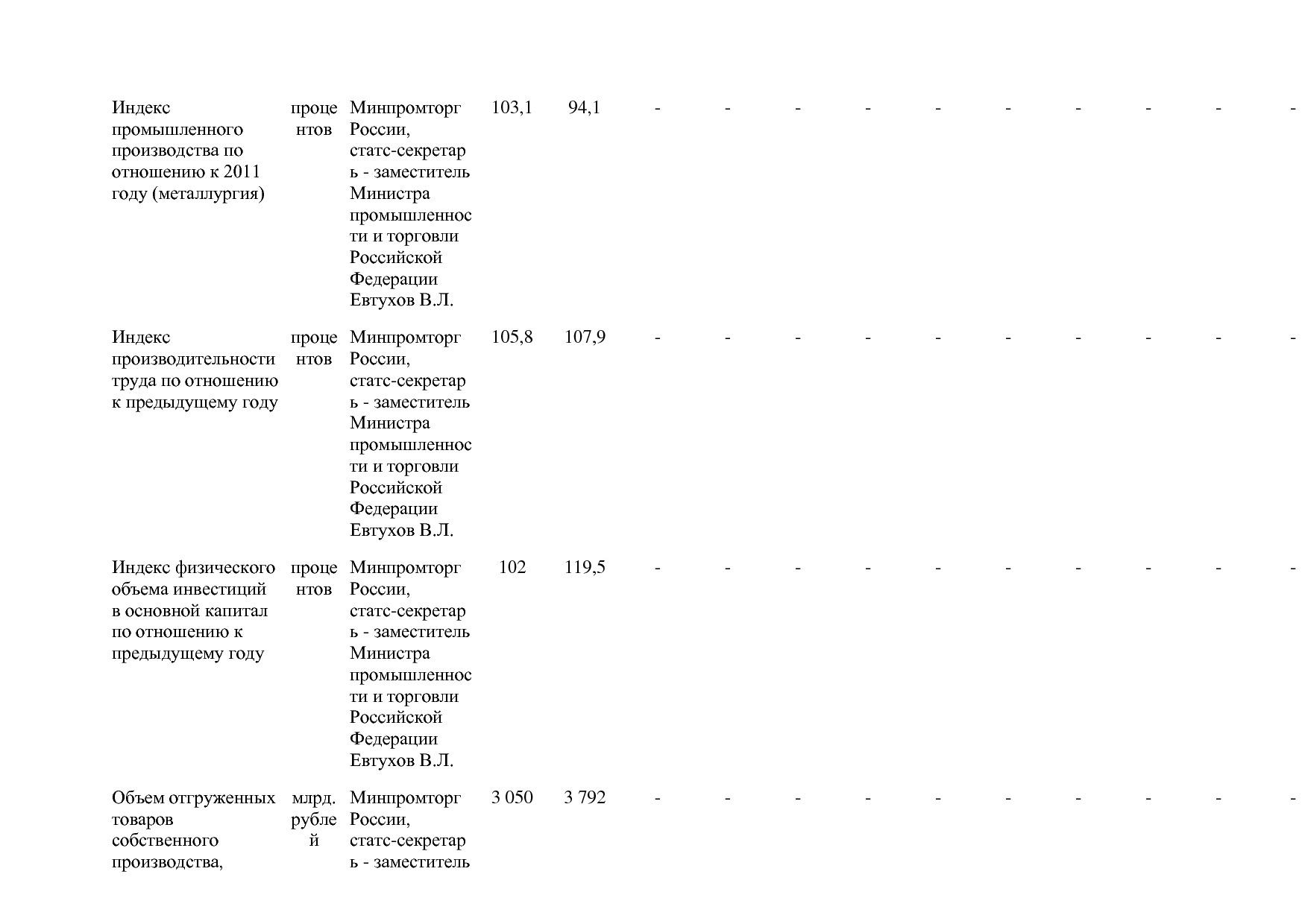 Постановление Правительства РФ от 31_03_2020 N 377-19  О вне.pdf